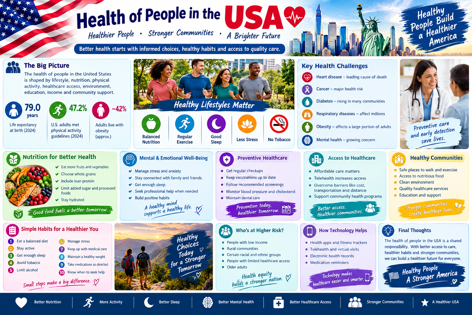 Health of People in the USA: A Complete Guide to Health, Wellness, and Healthcare