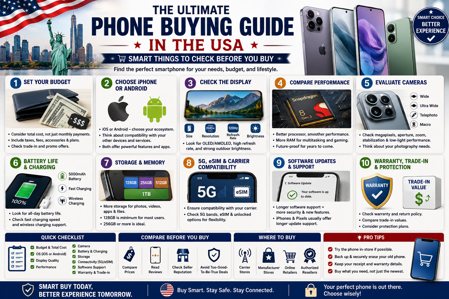 The Ultimate Phone Buying Guide in the USA: 10 Smart Things to Check Before You Buy