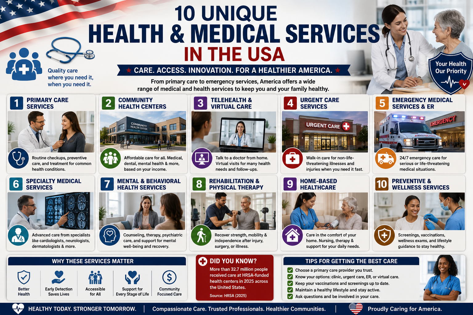 10 Unique Health and Medical Services in the USA: A Guide to Modern American Healthcare