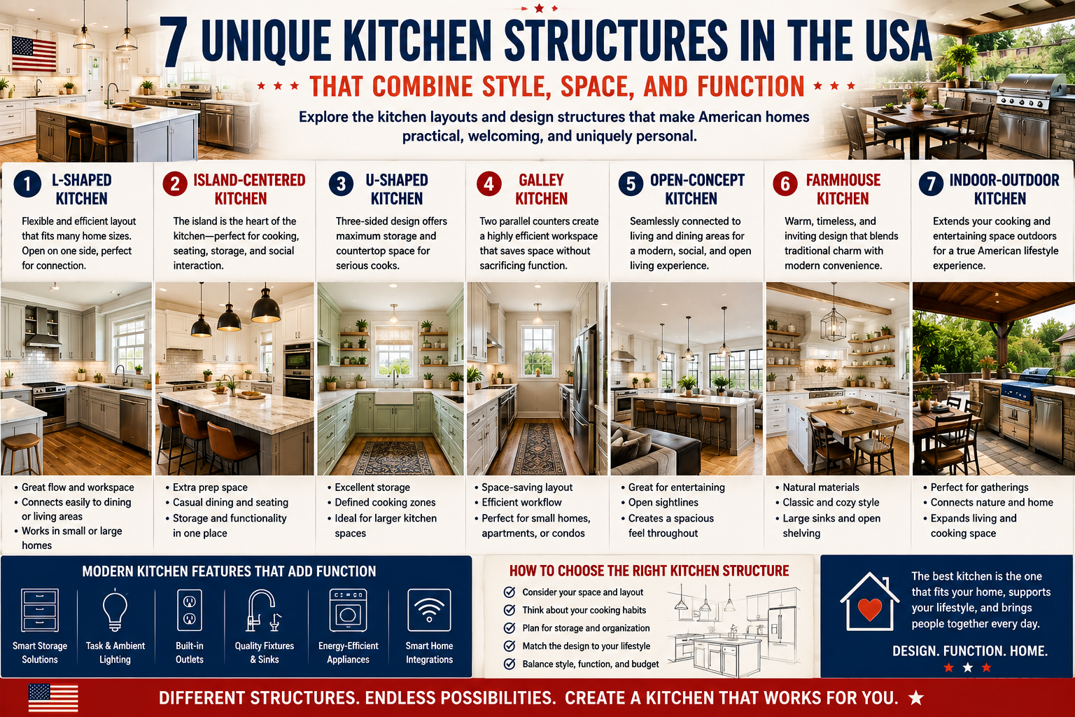 7 Unique Kitchen Structures in the USA That Combine Style, Space, and Function