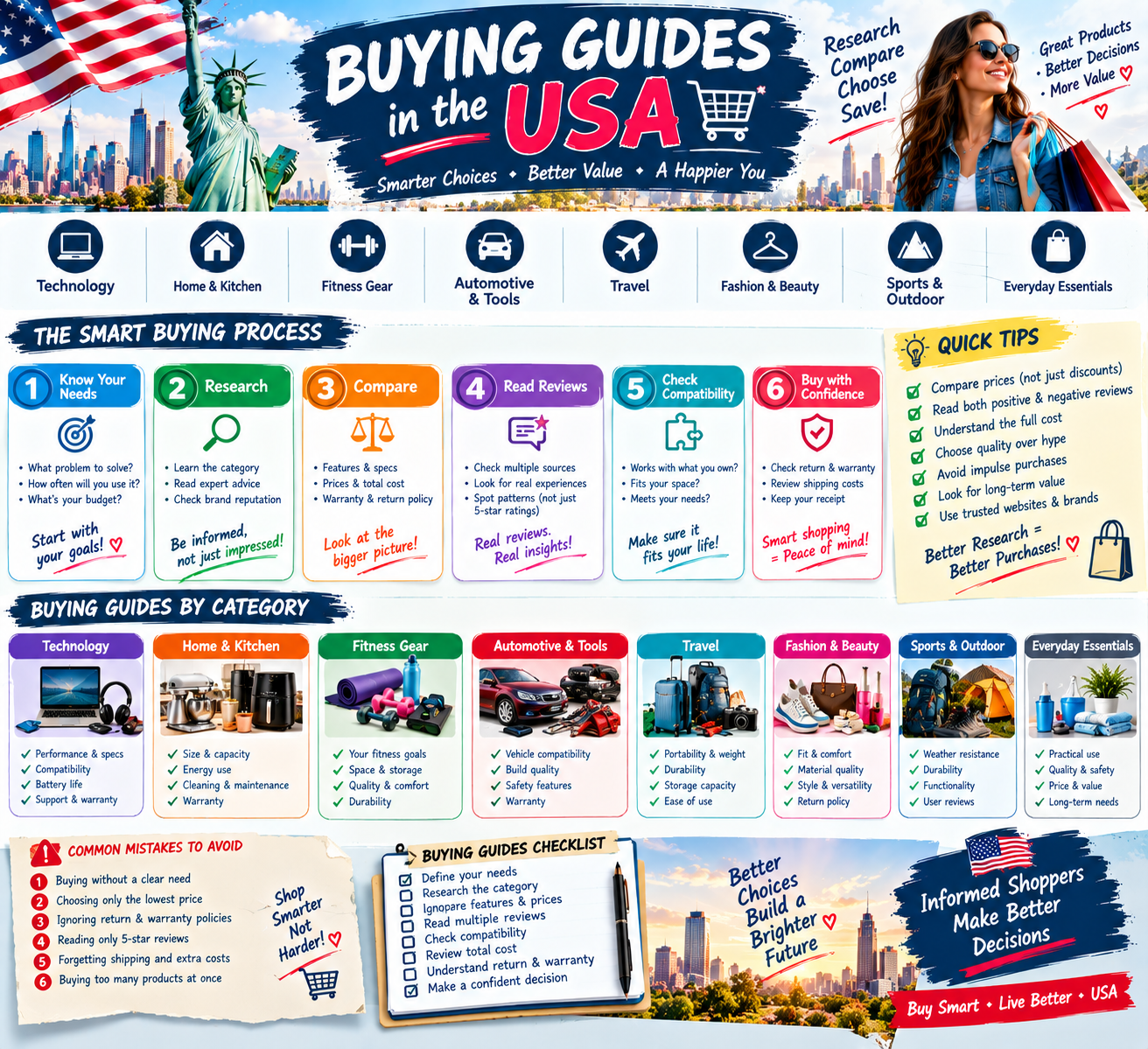 A Unique Guide to Making Smarter Purchase Decisions
