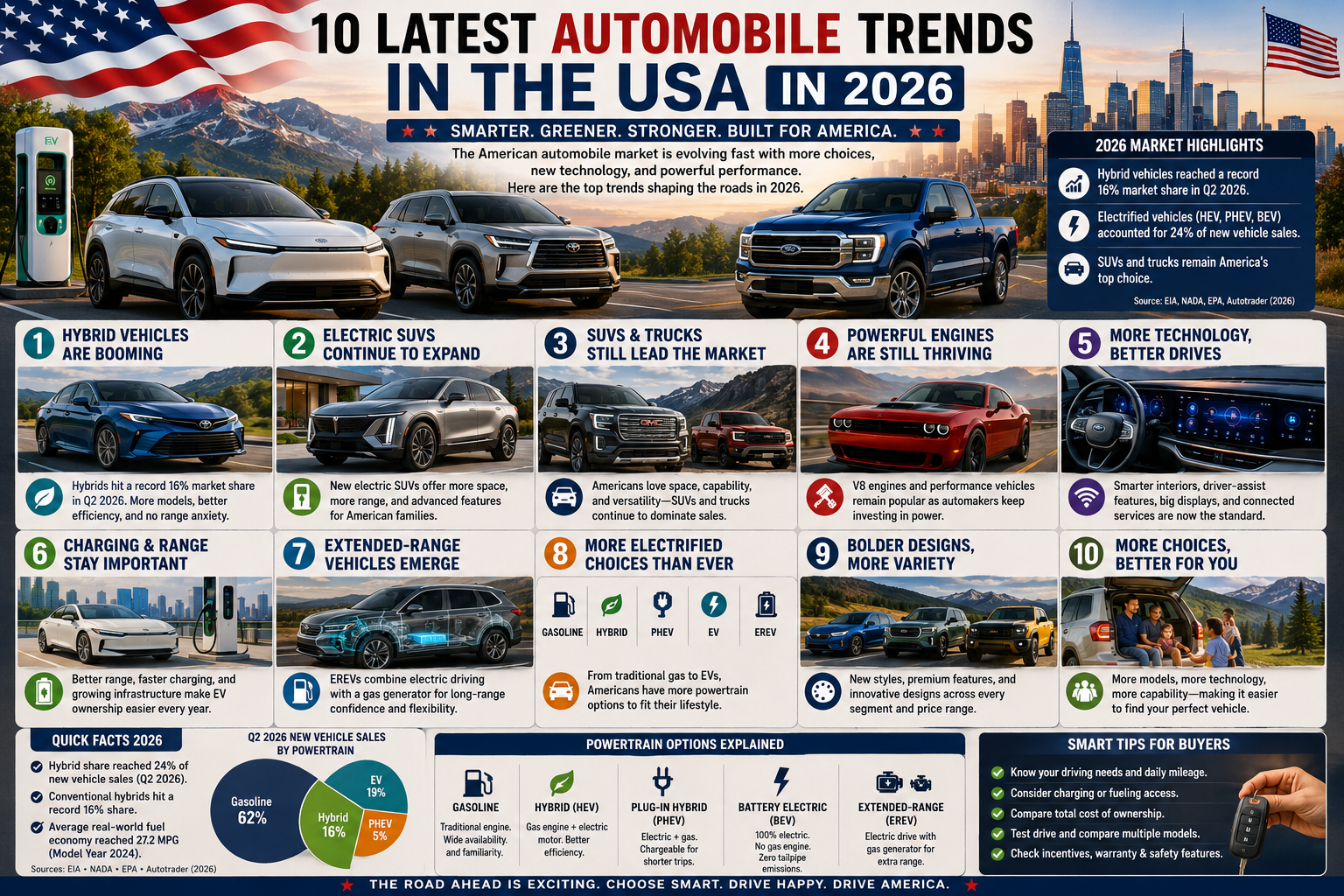 10 Latest Automobile Trends in the USA in 2026: What’s Changing on American Roads